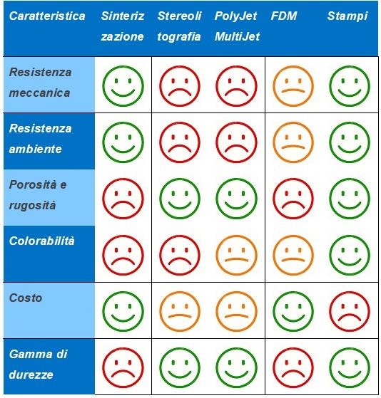 Linee guida per la scelta della soluzione produttiva
